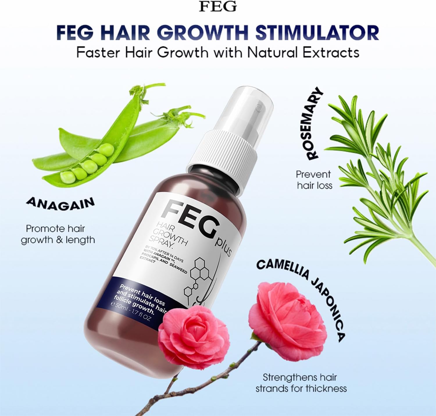 FEGPlus Beard & Hair Growth Serum